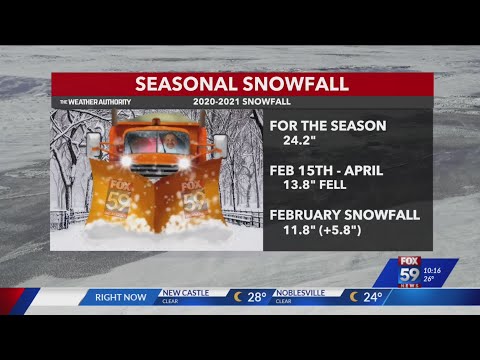 How snowy and cold will it be this winter in Central Indiana?