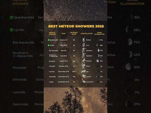 🌠 Top Meteor Showers of 2025 🌠 #MeteorShower #Stargazing #astronomy