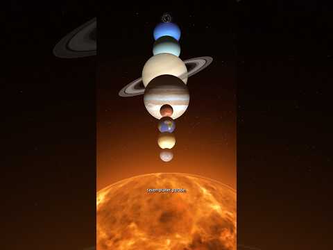 Rare 7-Planet Alignment in January 2025! 🌌 Don’t Miss This Celestial Event! #shorts #solarsystem