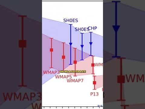 Is The Universe Expanding Faster Than We Thought? James Webb Resolves Hubble Tension