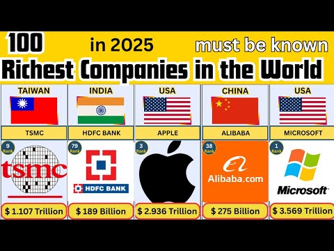 100 Richest Companies in the World (2025) | Powerhouses of the Global Economy