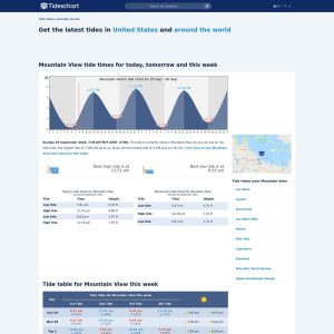 **TidesChart.com: A New Wave in Tide Forecasting**